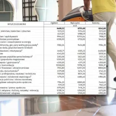 Tabela zarobków w branży hotelarskiej. Ile zarabia dyrektor hotelu? Średnie zarobki ogółem, mężczyzn i kobiet w różnych sektorach.