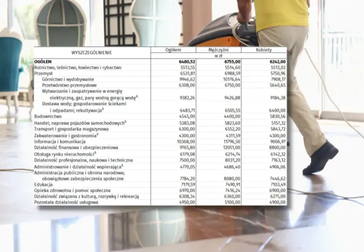 Tabela zarobków w branży hotelarskiej. Ile zarabia dyrektor hotelu? Średnie zarobki ogółem, mężczyzn i kobiet w różnych sektorach.