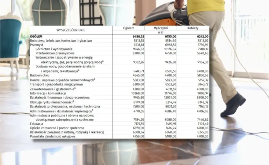 Ile zarabia dyrektor hotelu - Mediana, widełki i czynniki