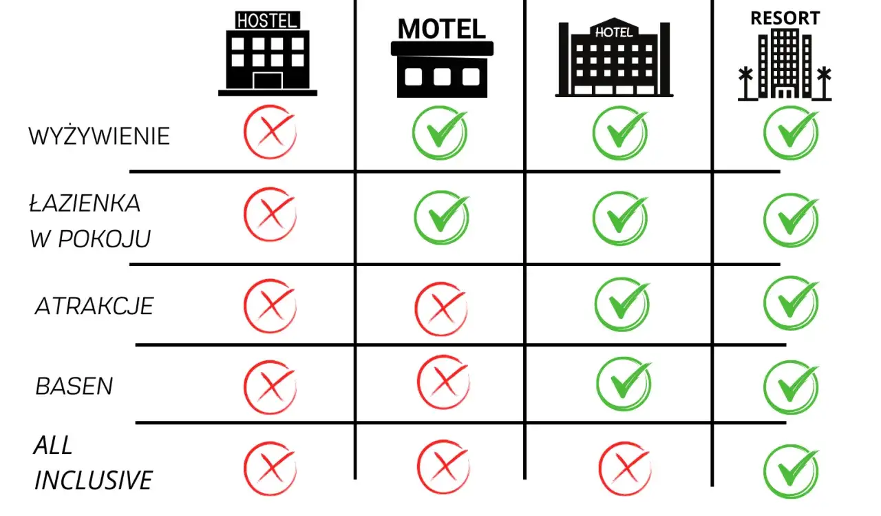 Zdjęcie Hostel czy hotel? Kluczowe różnice, które musisz znać.